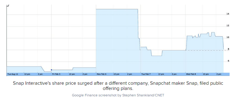 investors accidentally buy the wrong shares of Snap